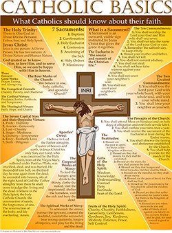 Catholic Basics Poster
